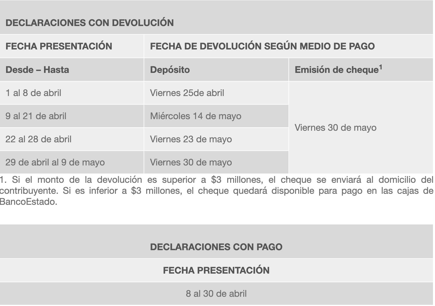 Foto embed