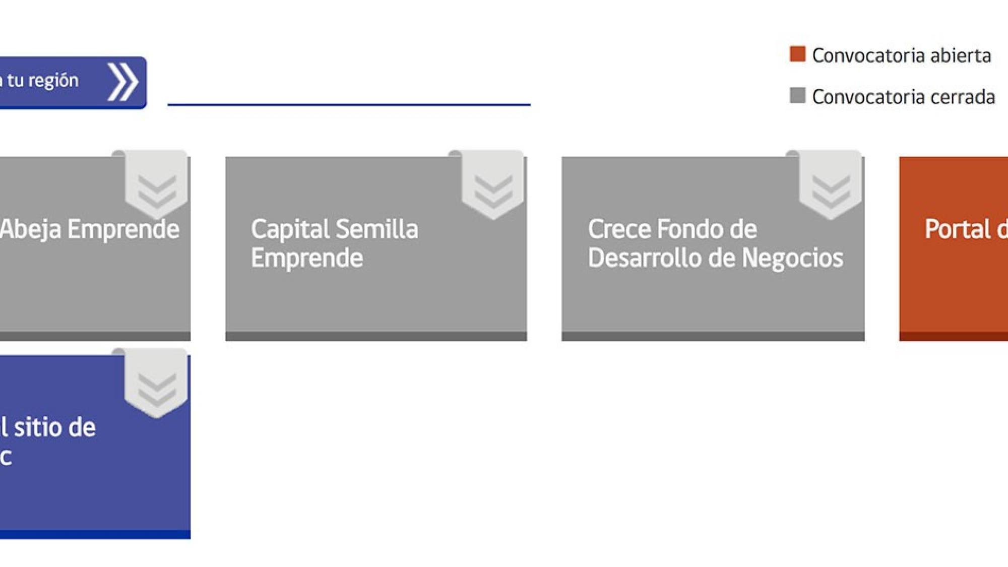 programas sercotec, EntrepreNerd