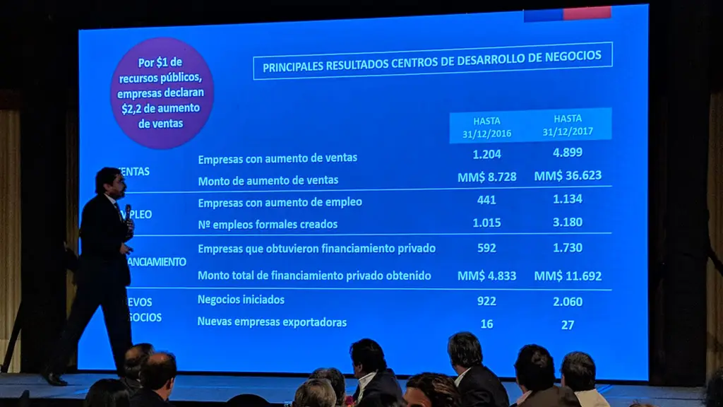 sercotec2018 ,EntrepreNerd