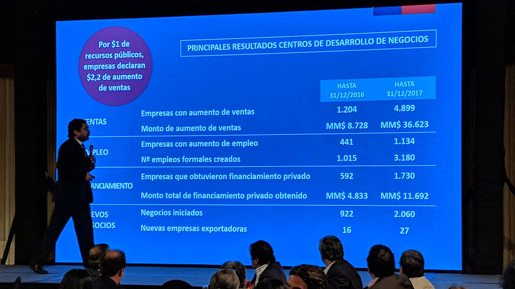 sercotec2018, EntrepreNerd
