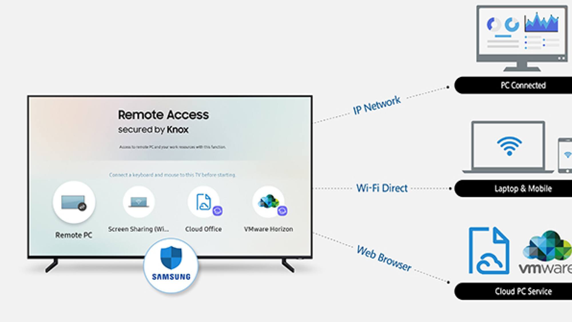 remoteaccess, EntrepreNerd