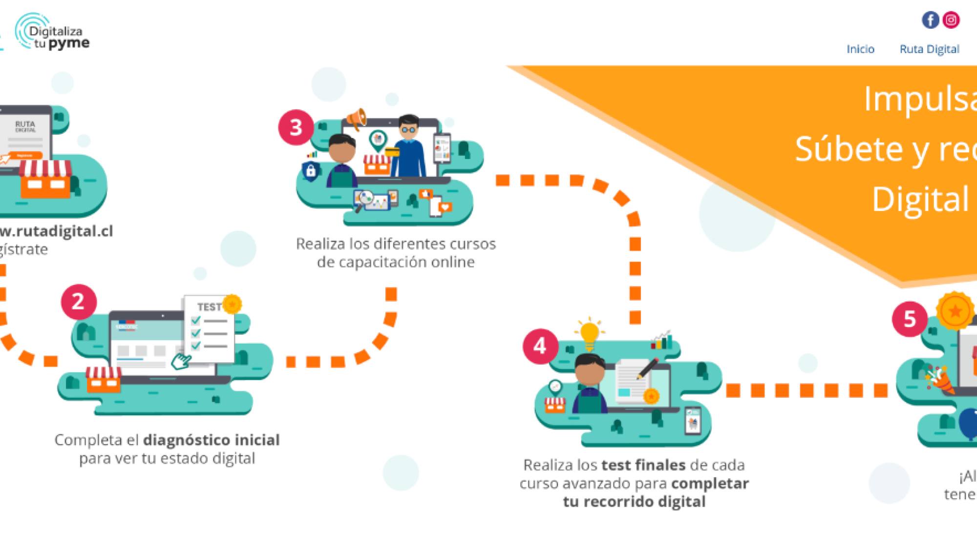 rutapyme, EntrepreNerd