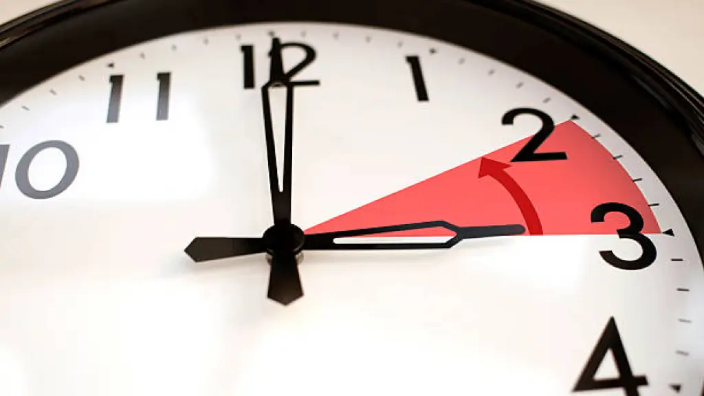 Cambio de hora ,EntrepreNerd