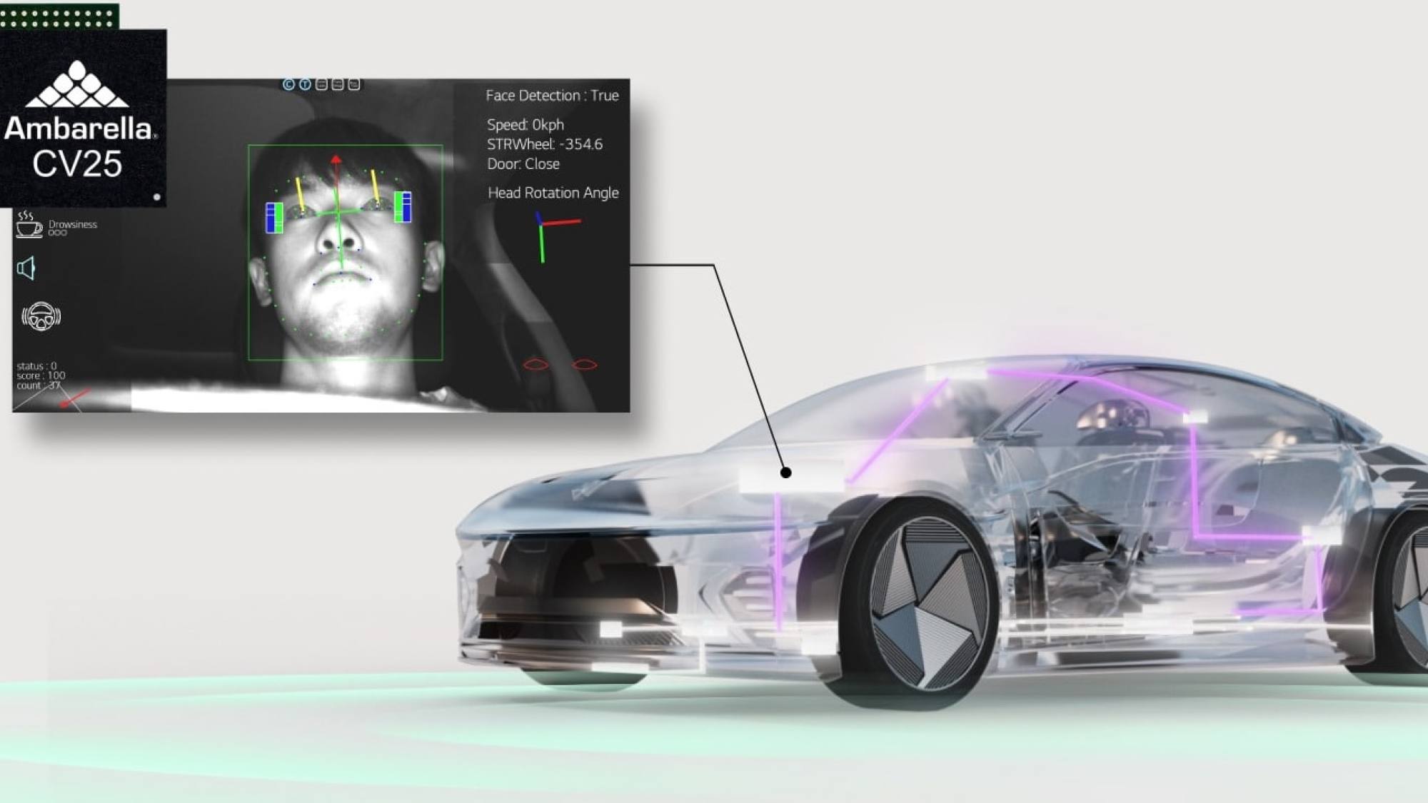 CES 2025 LG and Ambarella revolutionize AI car cabins