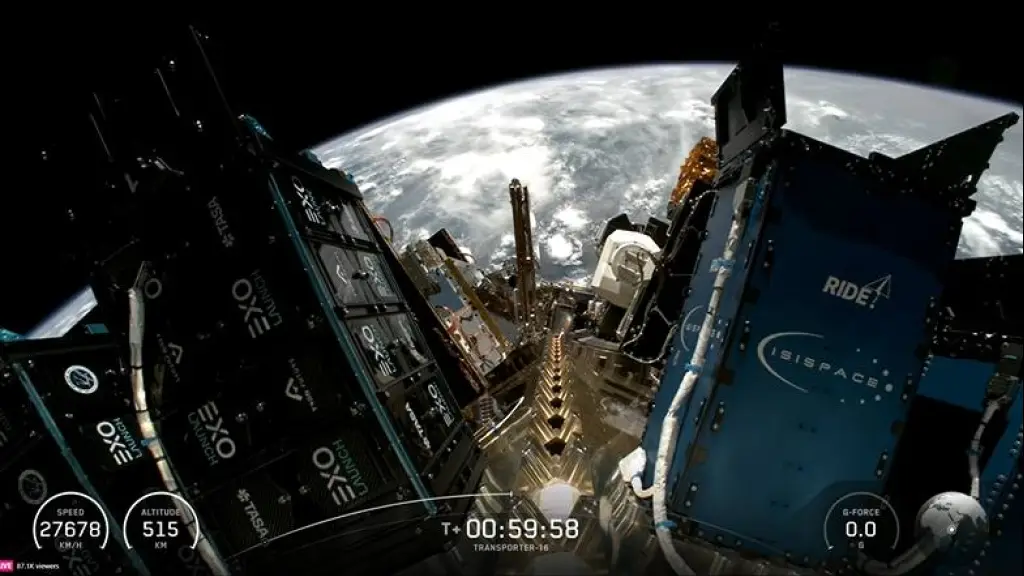 SpaceLocker Becomes a Satellite Operator and Launches Its First Shared Mission  ,SpaceLocker 