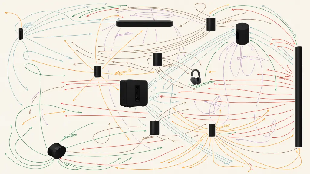 Sonos 27 ,Gentileza
